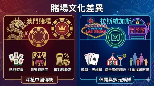 賭場科技新發展