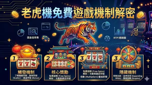免費遊戲機制解密：掌握老虎機免費轉的致勝關鍵