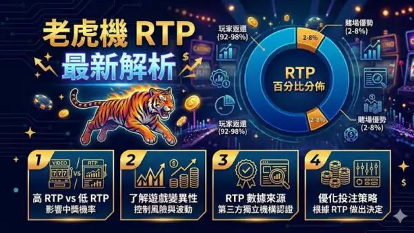 老虎機RTP最新解析：2026年玩家必懂的關鍵數據