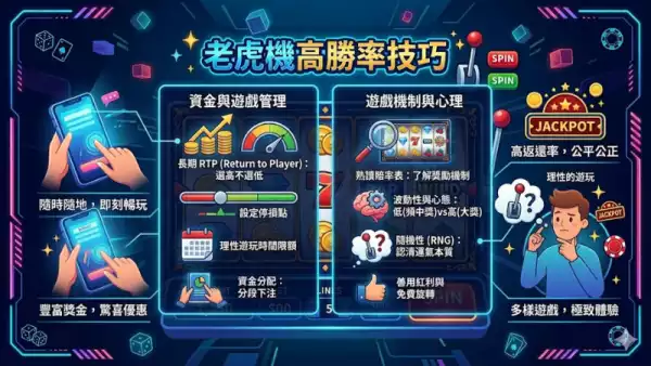 必學！老虎機高勝率技巧