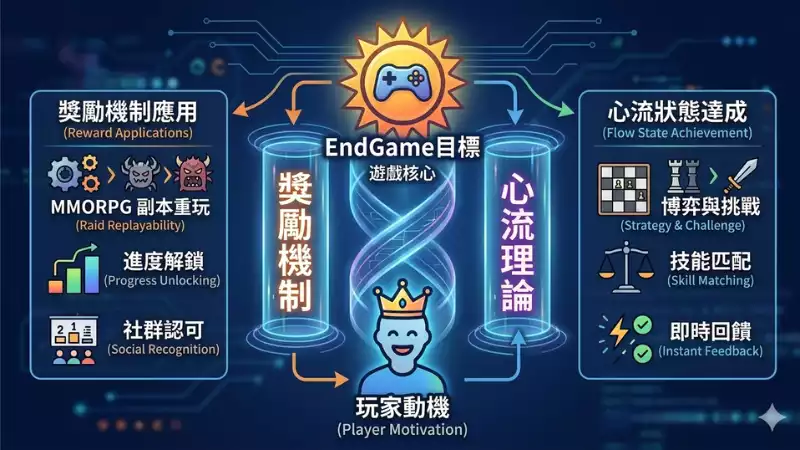 玩家動機分析