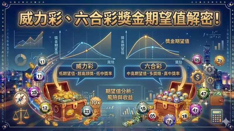 獎金期望值解密