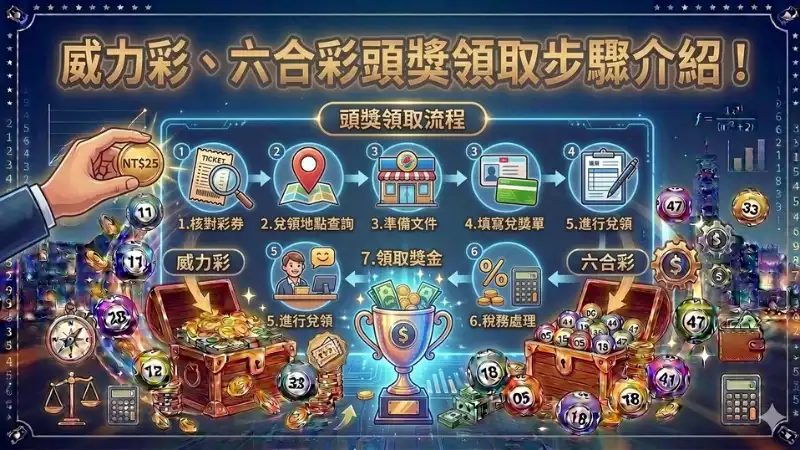 頭獎領取步驟