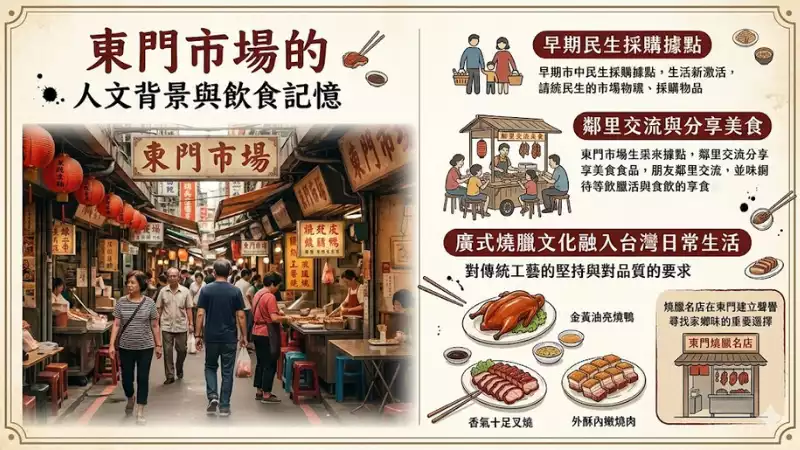 東門市場的人文背景與飲食記憶