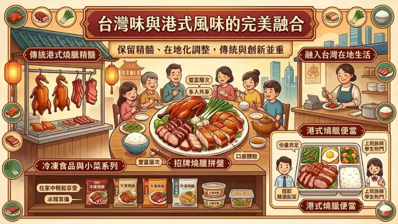 台灣味與港式風味的完美融合