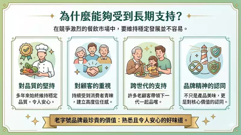 為什麼能夠受到長期支持？