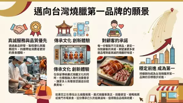 東門鴨莊每日新鮮燒臘料理