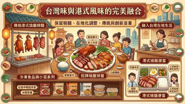 台灣味與港式風味的完美融合