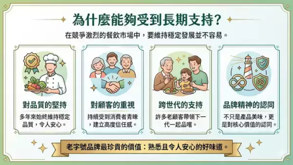 東門鴨莊傳統燒臘製作流程
