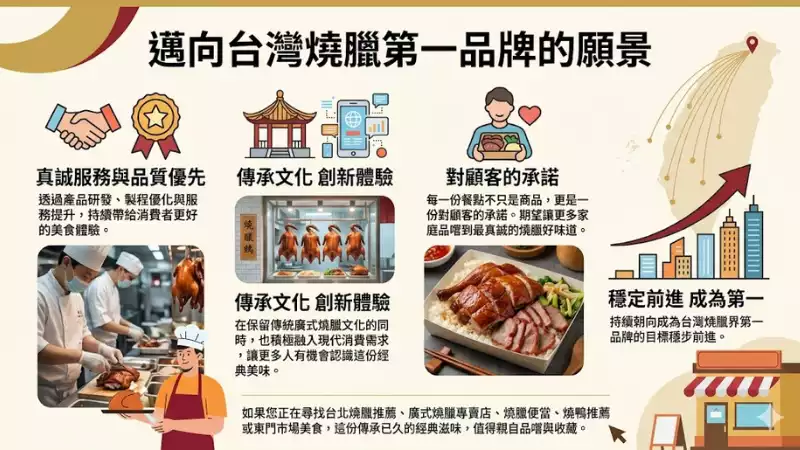 邁向台灣燒臘第一品牌的願景