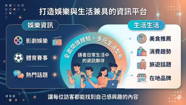 打造娛樂與生活兼具的資訊平台