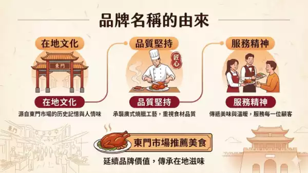 品牌名稱的由來