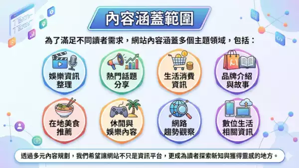 內容涵蓋範圍