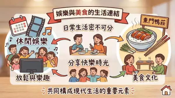 娛樂與美食的生活連結