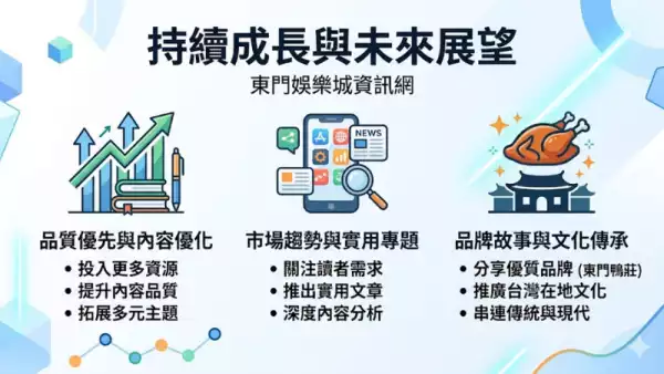 持續成長與未來展望